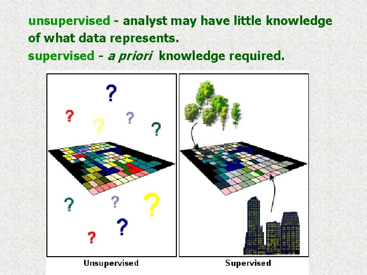 unsupervised - analyst may have little knowledge of what data represents. supervised - a