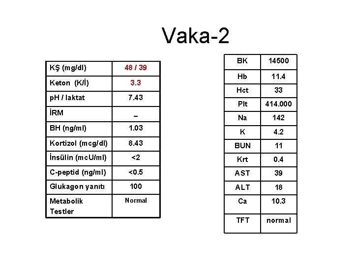Vaka-2 KŞ (mg/dl) 48 / 39 Keton (K/İ) 3. 3 p. H / laktat
