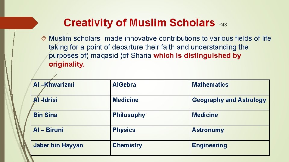 Creativity of Muslim Scholars P 48 Muslim scholars made innovative contributions to various fields Creativity of Muslim Scholars P 48 Muslim scholars made innovative contributions to various fields