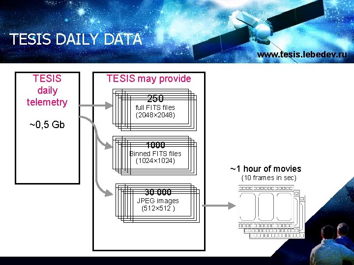 TESIS DAILY DATA www. tesis. lebedev. ru TESIS daily telemetry TESIS may provide 250