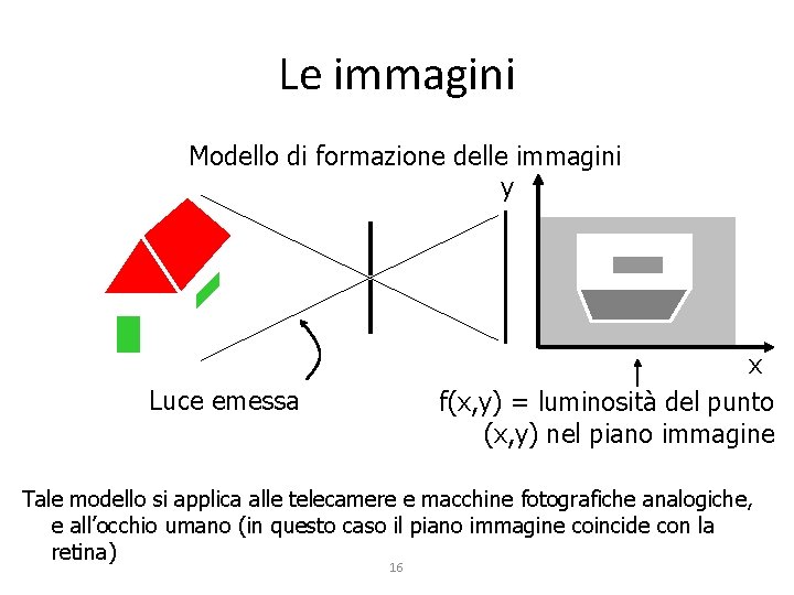 Le immagini Modello di formazione delle immagini y x f(x, y) = luminosità del