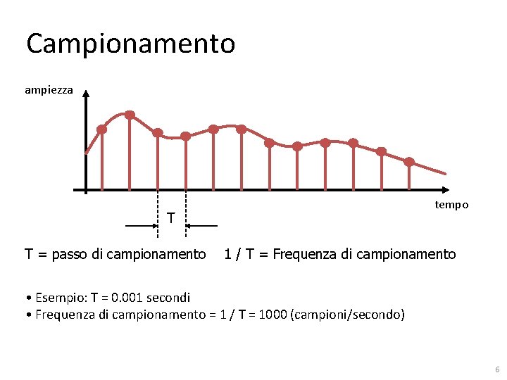 Campionamento ampiezza tempo T T = passo di campionamento 1 / T = Frequenza