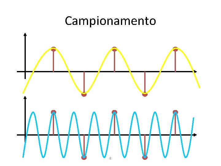 Campionamento 8 