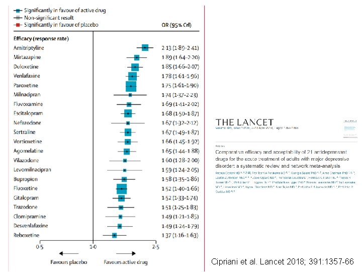 Cipriani et al. Lancet 2018; 391: 1357 -66 