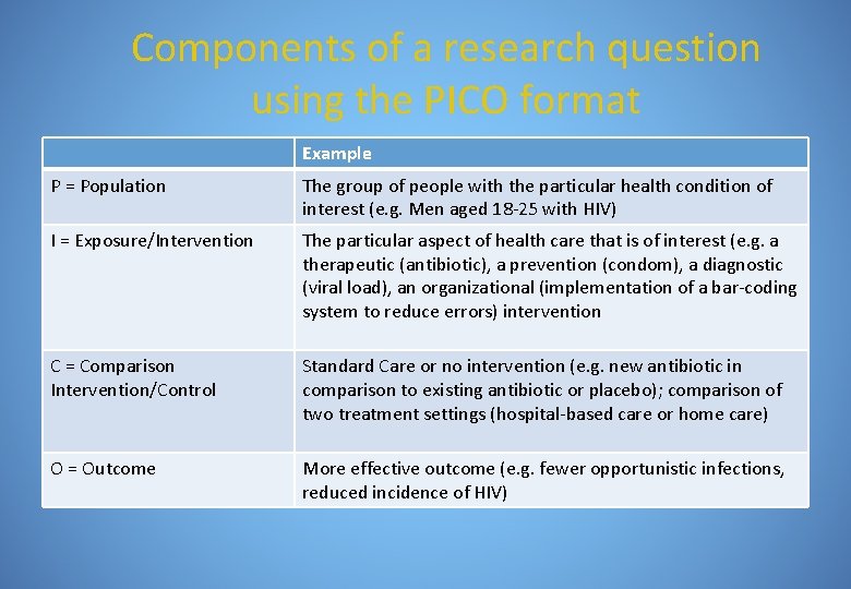 Components of a research question using the PICO format Example P = Population The