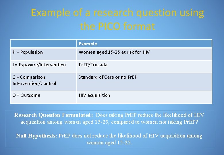 Example of a research question using the PICO format Example P = Population Women