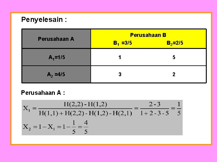 Penyelesain : Perusahaan A Perusahaan B B 1 =3/5 B 2=2/5 A 1=1/5 1