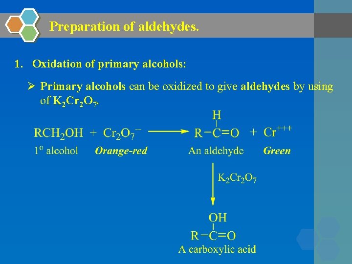 Aldehydes and Ketones Miss Sineenard Songsri Introduction Aldehydes