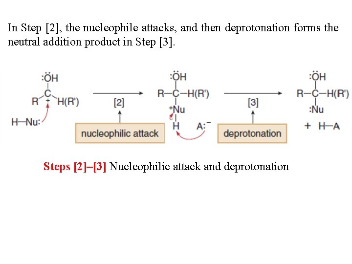 In Step [2], the nucleophile attacks, and then deprotonation forms the neutral addition product