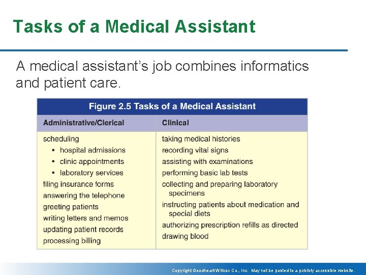Tasks of a Medical Assistant A medical assistant’s job combines informatics and patient care.
