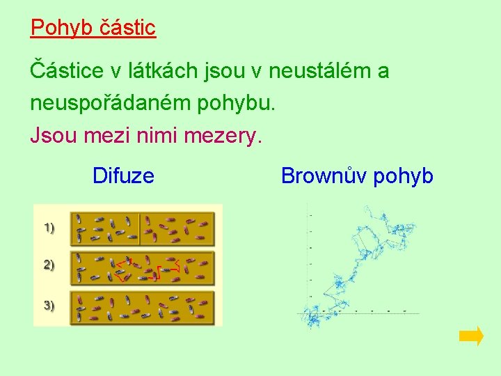 Pohyb částic Částice v látkách jsou v neustálém a neuspořádaném pohybu. Jsou mezi nimi