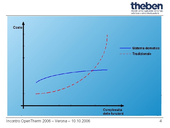 Incontro Open. Therm 2006 – Verona – 10. 2006 4 