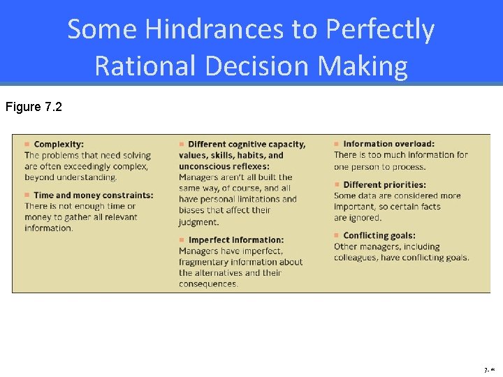 Some Hindrances to Perfectly Rational Decision Making Figure 7. 2 7 -* 