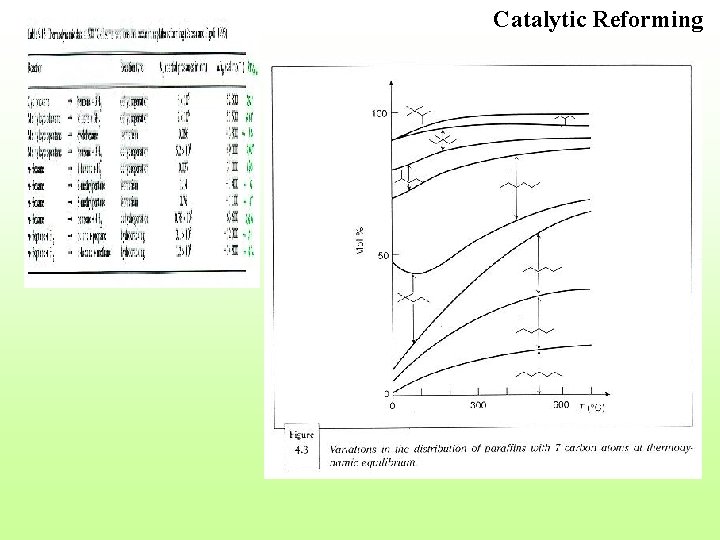 Catalytic Reforming 