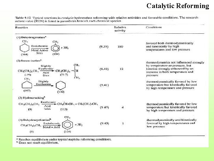 Catalytic Reforming 