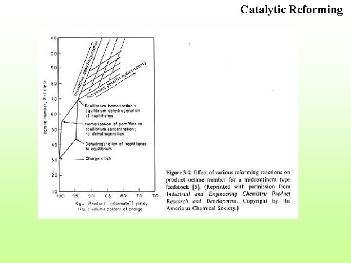 Catalytic Reforming 