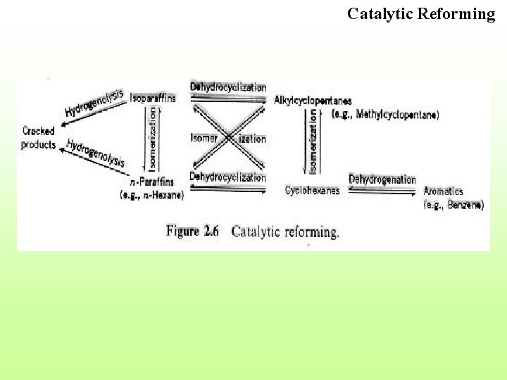 Catalytic Reforming 