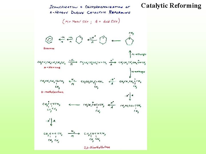 Catalytic Reforming 