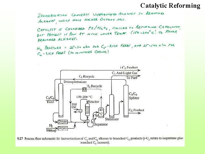 Catalytic Reforming 