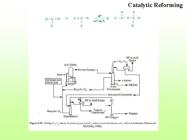 Catalytic Reforming 