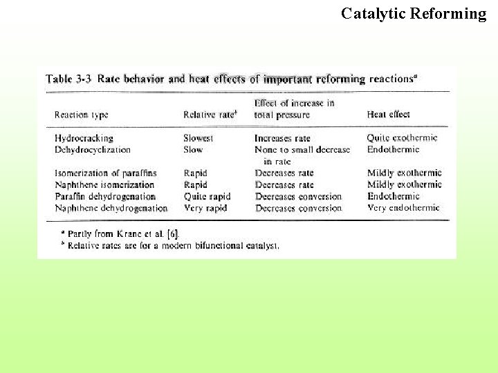 Catalytic Reforming 