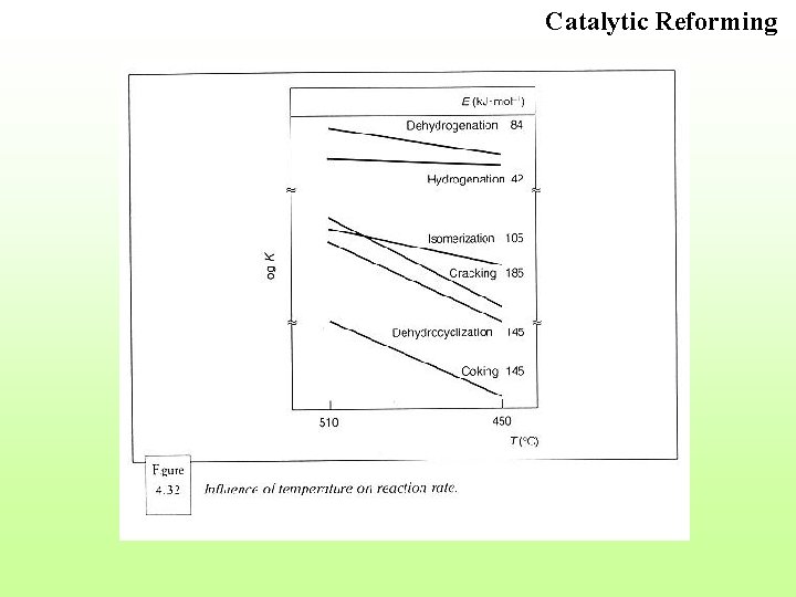 Catalytic Reforming 