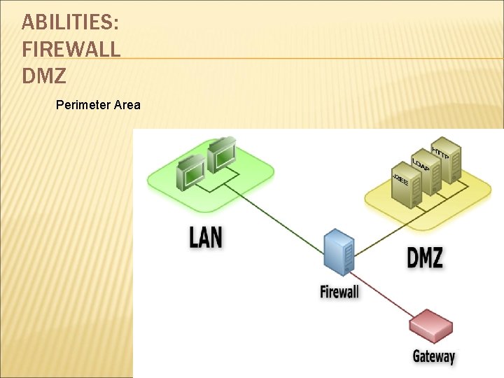 ABILITIES: FIREWALL DMZ Perimeter Area 