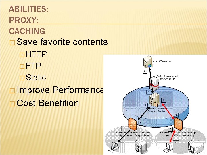 ABILITIES: PROXY: CACHING � Save favorite contents � HTTP � FTP � Static �