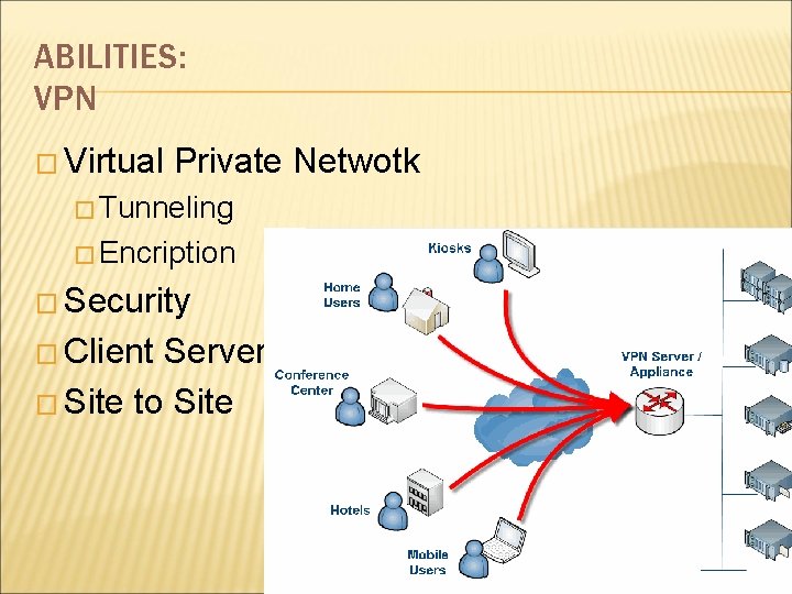 ABILITIES: VPN � Virtual Private Netwotk � Tunneling � Encription � Security � Client