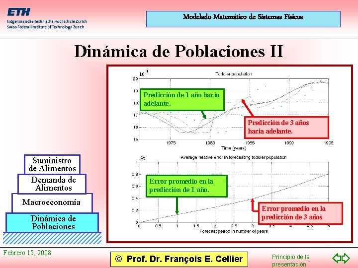 Modelado Matemático de Sistemas Físicos Dinámica de Poblaciones II 10 6 Predicción de 1 Modelado Matemático de Sistemas Físicos Dinámica de Poblaciones II 10 6 Predicción de 1