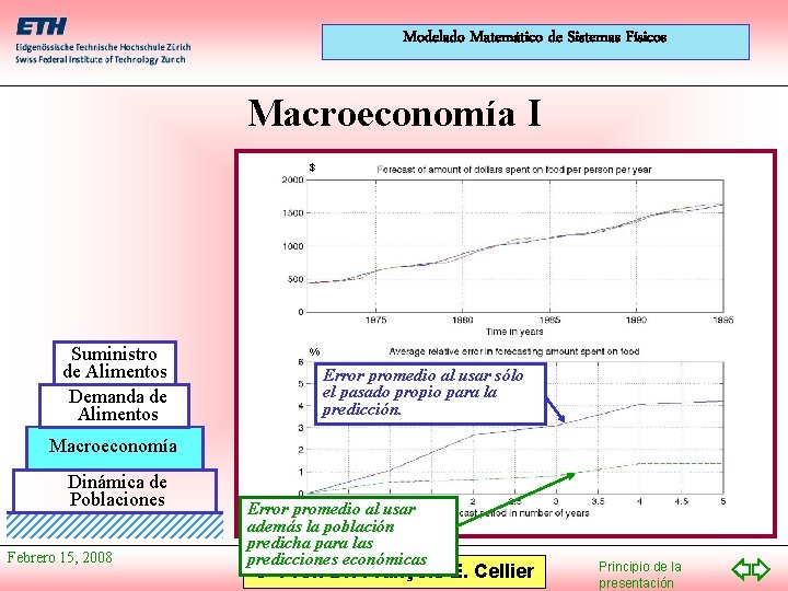 Modelado Matemático de Sistemas Físicos Macroeconomía I $ Suministro de Alimentos Demanda de Alimentos