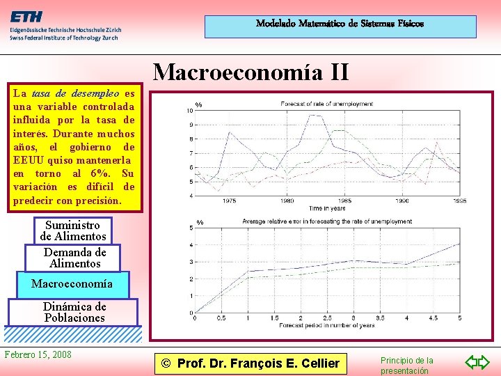 Modelado Matemático de Sistemas Físicos Macroeconomía II La tasa de desempleo es una variable