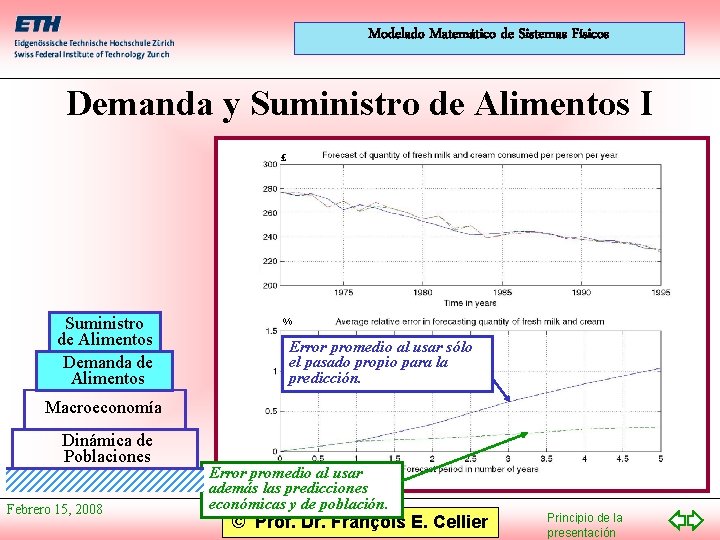 Modelado Matemático de Sistemas Físicos Demanda y Suministro de Alimentos I £ Suministro de