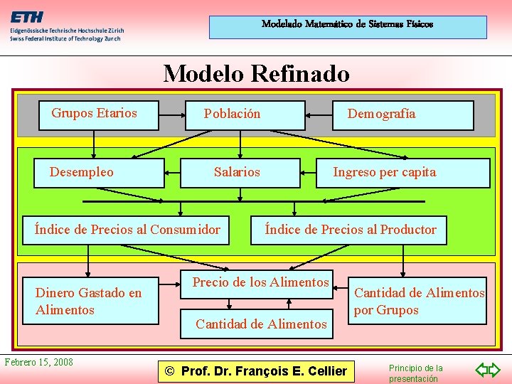 Modelado Matemático de Sistemas Físicos Modelo Refinado Grupos Etarios Desempleo Población Demografía Salarios Ingreso