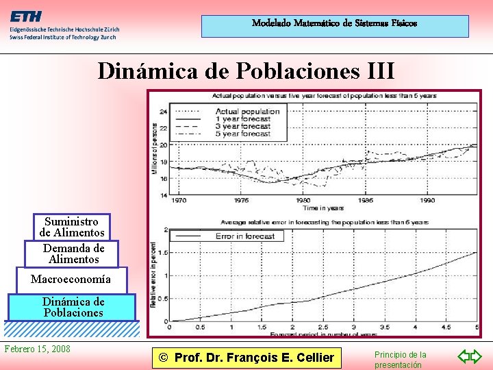 Modelado Matemático de Sistemas Físicos Dinámica de Poblaciones III Suministro de Alimentos Demanda de Modelado Matemático de Sistemas Físicos Dinámica de Poblaciones III Suministro de Alimentos Demanda de