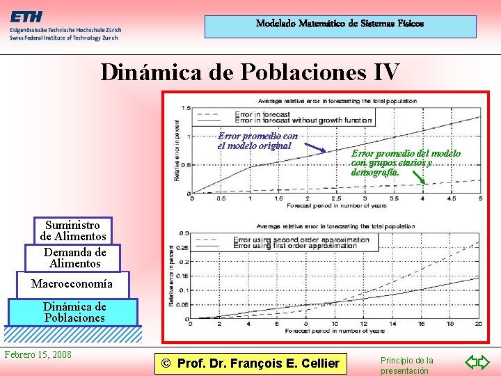 Modelado Matemático de Sistemas Físicos Dinámica de Poblaciones IV Error promedio con el modelo