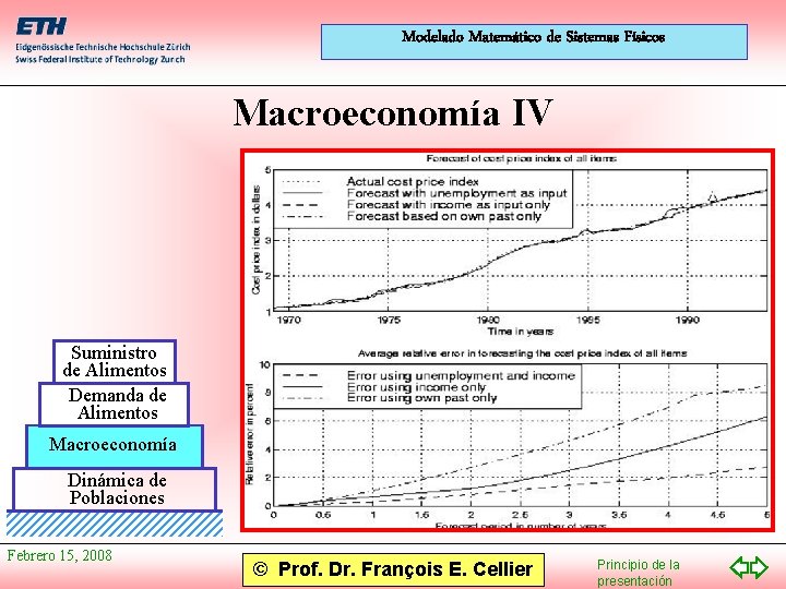 Modelado Matemático de Sistemas Físicos Macroeconomía IV Suministro de Alimentos Demanda de Alimentos Macroeconomía