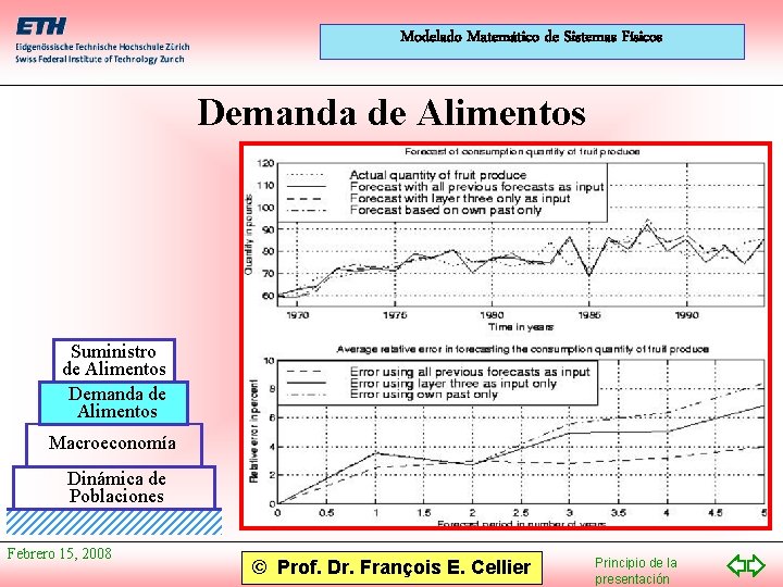 Modelado Matemático de Sistemas Físicos Demanda de Alimentos Suministro de Alimentos Demanda de Alimentos