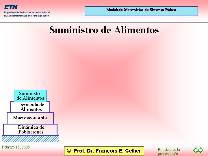 Modelado Matemático de Sistemas Físicos Suministro de Alimentos Demanda de Alimentos Macroeconomía Dinámica de