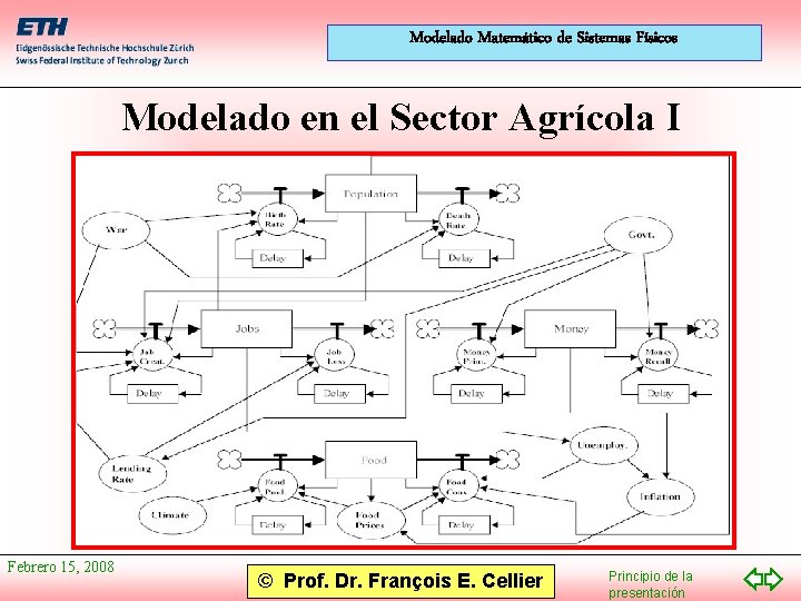 Modelado Matemático de Sistemas Físicos Modelado en el Sector Agrícola I Febrero 15, 2008