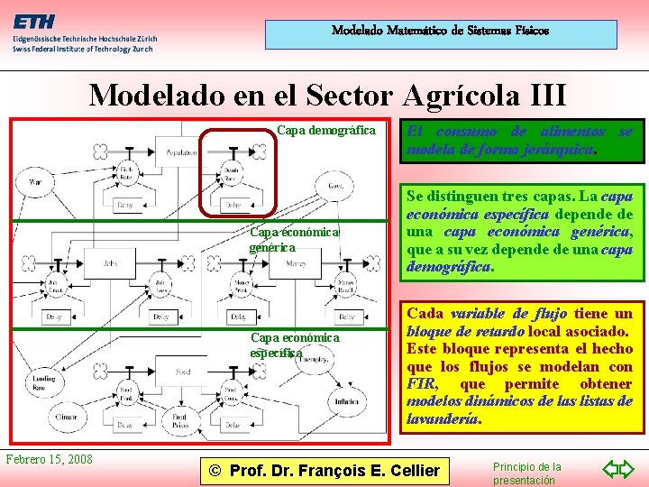 Modelado Matemático de Sistemas Físicos Modelado en el Sector Agrícola III Capa demográfica Capa