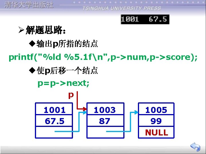 Ø 解题思路： u输出p所指的结点 printf("%ld %5. 1 fn", p->num, p->score); u使p后移一个结点 p=p->next; p 1001 67.