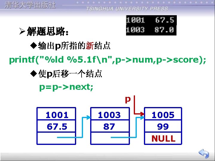 Ø 解题思路： u输出p所指的新结点 printf("%ld %5. 1 fn", p->num, p->score); u使p后移一个结点 p=p->next; p 1001 67.