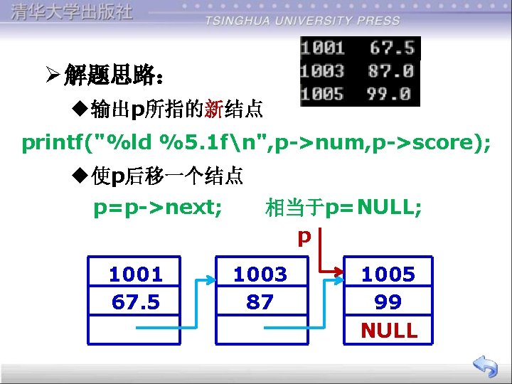 Ø 解题思路： u输出p所指的新结点 printf("%ld %5. 1 fn", p->num, p->score); u使p后移一个结点 p=p->next; 1001 67. 5