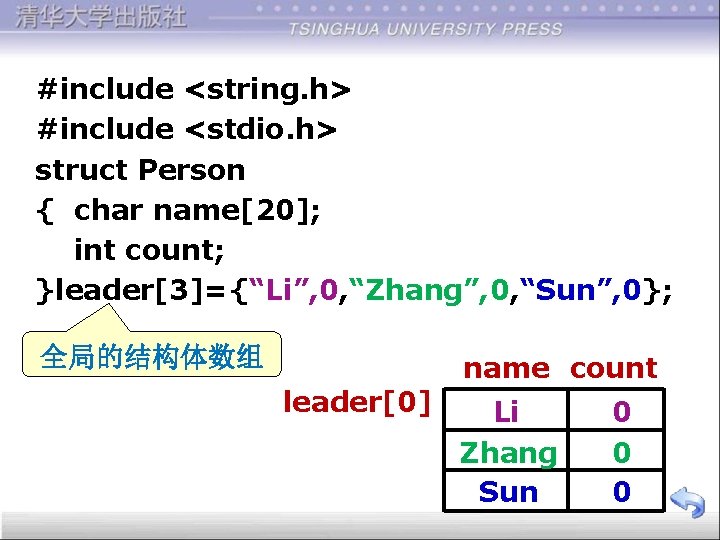 #include <string. h> #include <stdio. h> struct Person { char name[20]; int count; }leader[3]={“Li”,