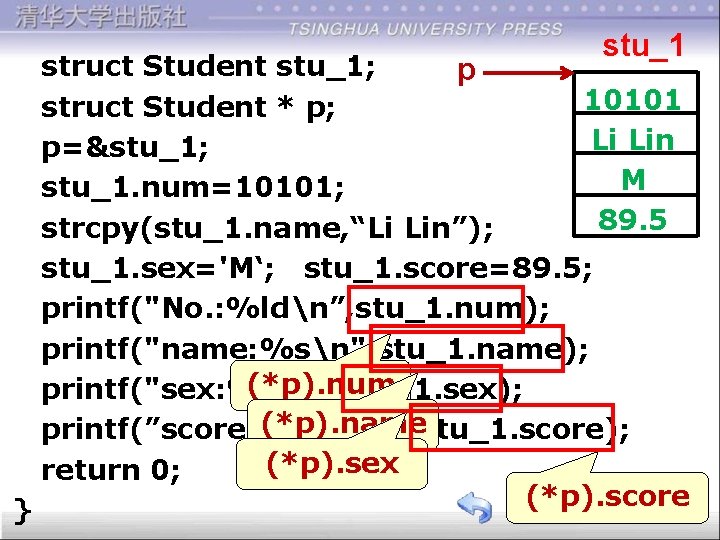 stu_1 struct Student stu_1; p 10101 struct Student * p; Li Lin p=&stu_1; M