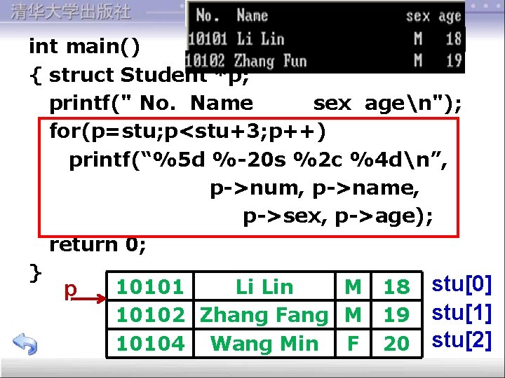 int main() { struct Student *p; printf(" No. Name sex agen"); for(p=stu; p<stu+3; p++)