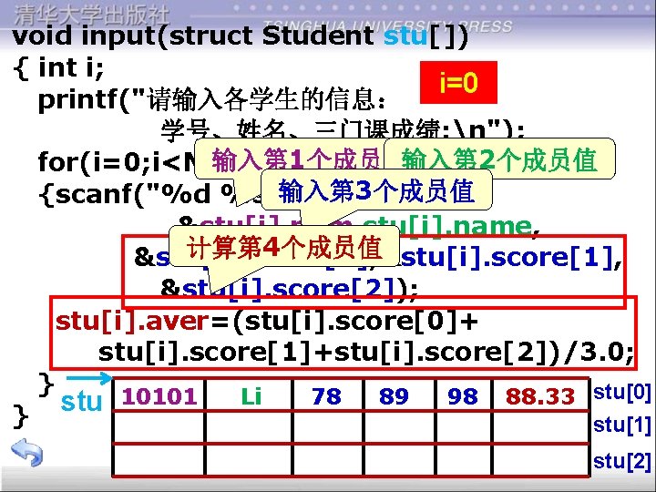 void input(struct Student stu[]) { int i; i=0 printf("请输入各学生的信息： 学号、姓名、三门课成绩: n"); 输入第 1个成员值输入第 2个成员值