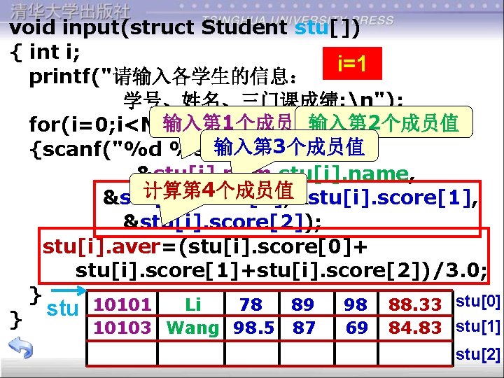 void input(struct Student stu[]) { int i; i=1 printf("请输入各学生的信息： 学号、姓名、三门课成绩: n"); 输入第 1个成员值输入第 2个成员值