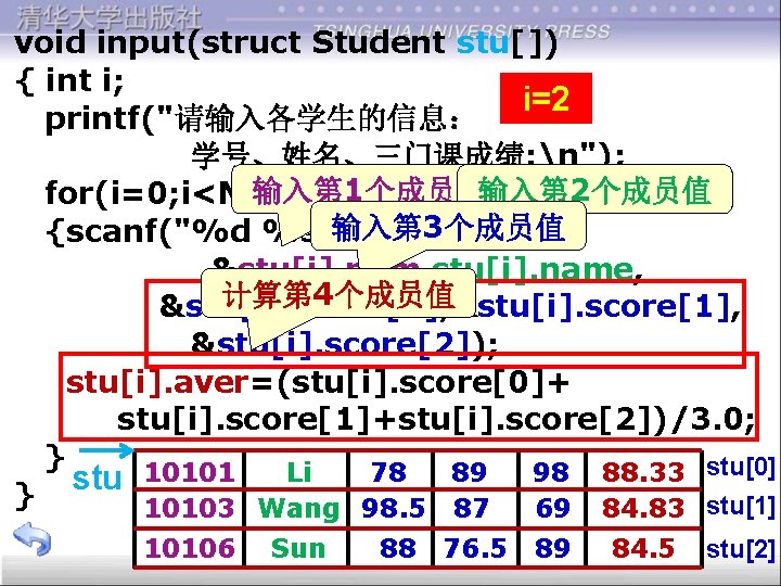 void input(struct Student stu[]) { int i; i=2 printf("请输入各学生的信息： 学号、姓名、三门课成绩: n"); 输入第 1个成员值输入第 2个成员值